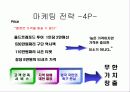 맨유 마케팅 및 성공 전략 분석, 향후 과제 ppt  11페이지