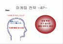 맨유 마케팅 및 성공 전략 분석, 향후 과제 ppt  12페이지