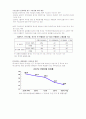 우리나라 중고령자 고용 불안에 대한 재정정책 현황 및 개선 방향  3페이지