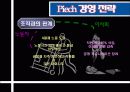 조직행동론 (폭스바겐의 경영전략 및 성공요인 분석 ppt) 17페이지