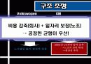 조직행동론 (폭스바겐의 경영전략 및 성공요인 분석 ppt) 24페이지
