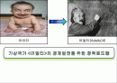 후진국에 대한 경제 성장 방향 및 개선 방안 ppt  1페이지