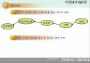 후진국에 대한 경제 성장 방향 및 개선 방안 ppt  5페이지