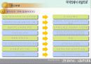 후진국에 대한 경제 성장 방향 및 개선 방안 ppt  6페이지