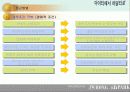 후진국에 대한 경제 성장 방향 및 개선 방안 ppt  7페이지