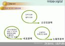후진국에 대한 경제 성장 방향 및 개선 방안 ppt  9페이지