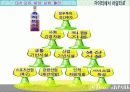 후진국에 대한 경제 성장 방향 및 개선 방안 ppt  14페이지