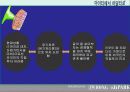 후진국에 대한 경제 성장 방향 및 개선 방안 ppt  17페이지