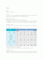 KBS의 채용관리와 방안 6페이지