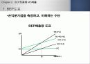 손익분기점 분석 9페이지