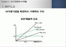 손익분기점 분석 10페이지