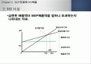 손익분기점 분석 11페이지