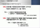 손익분기점 분석 14페이지