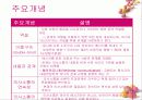 의사소통가족치료 발표용 프리젠테이션 파워포인트 5페이지