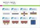 태양전지의 국내외 발전 현황 및 시장 현황 대응방안 8페이지