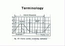 산전태아사정(fetal monitering) 11페이지