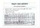 산전태아사정(fetal monitering) 17페이지
