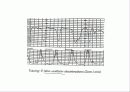 산전태아사정(fetal monitering) 32페이지