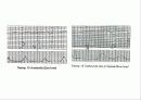 산전태아사정(fetal monitering) 40페이지