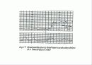 산전태아사정(fetal monitering) 45페이지