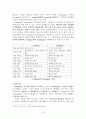 평생교육학개론 중간 레포트 16페이지
