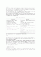[팀제] 팀제조직의 효율적 운영방안 6페이지