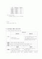 [자연과학] 정신분열병 케이스  15페이지