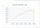 남아프리카공화국 와인 24페이지