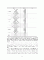 목포시 주민의 사회 안정감과 삶의 만족도와의 관계 8페이지