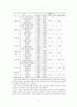 목포시 주민의 사회 안정감과 삶의 만족도와의 관계 11페이지