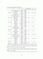 목포시 주민의 사회 안정감과 삶의 만족도와의 관계 13페이지