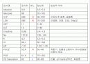 COPD(만성 폐쇄성 페질환) Conference 16페이지