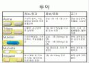 COPD(만성 폐쇄성 페질환) Conference 18페이지