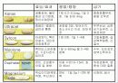 COPD(만성 폐쇄성 페질환) Conference 19페이지