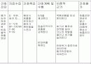 COPD(만성 폐쇄성 페질환) Conference 20페이지