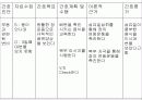 COPD(만성 폐쇄성 페질환) Conference 21페이지