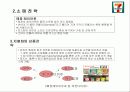 세븐일레븐의 물류혁신사례 7페이지