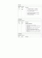 [영어지도안] Grammar Lesson Plan - Definite Article “The” 정관사 the  5페이지