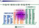 스타벅스의 전략 6페이지