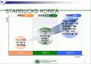 스타벅스의 전략 13페이지