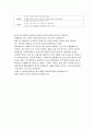 태권도의 장단점 9페이지