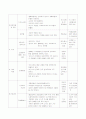 가족사례관리 SWOT모형 CASE study 및 전략 6페이지