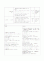 가족사례관리 SWOT모형 CASE study 및 전략 7페이지