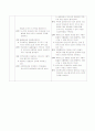 가족사례관리 SWOT모형 CASE study 및 전략 10페이지