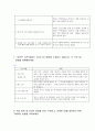 꿈꾸는 다락방 독후감 및 책 분석 4페이지