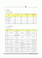 요양보호사사업계획 8페이지