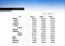 대웅제약 ERP 도입사례 19페이지