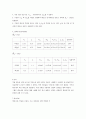 테브난의 정리 3페이지