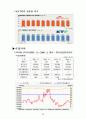SK텔레콤의 기업분석[재무관리] 15페이지