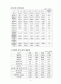 SK텔레콤의 기업분석[재무관리] 19페이지